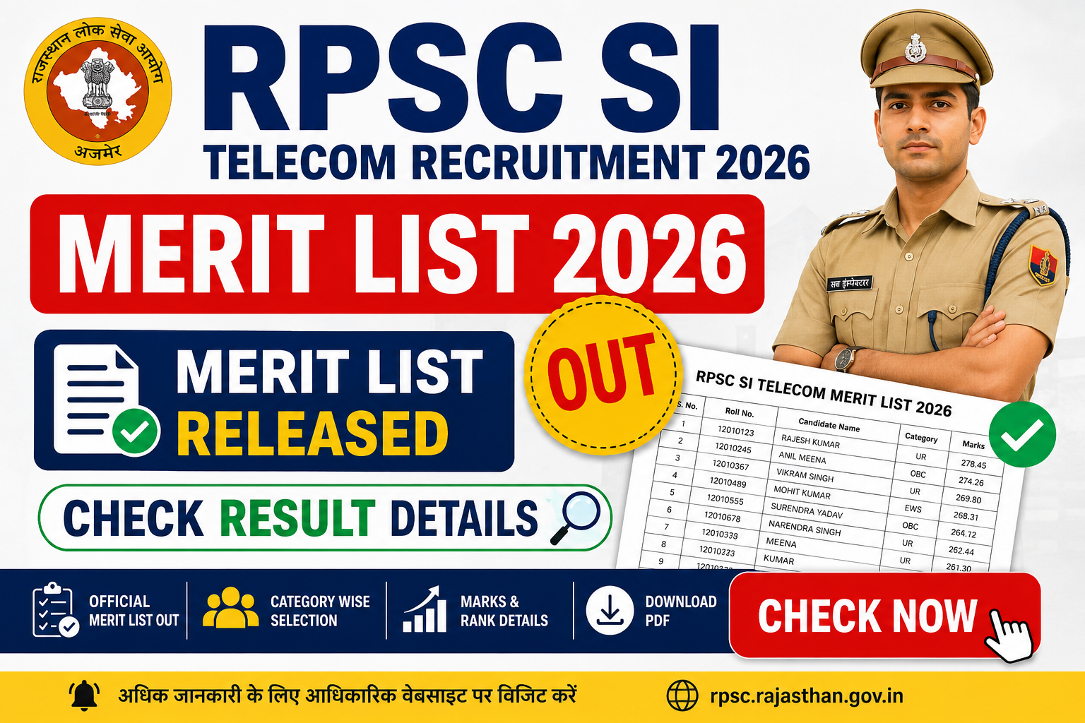 RPSC SI Telecom Merit List 2026 (Out) - Check Result Details