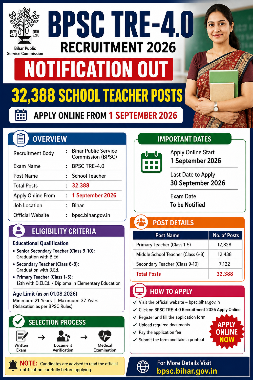 BPSC TRE-4.0 Recruitment 2026 Notification Out - 32,388 School Teacher Posts, Apply Online from 1 September