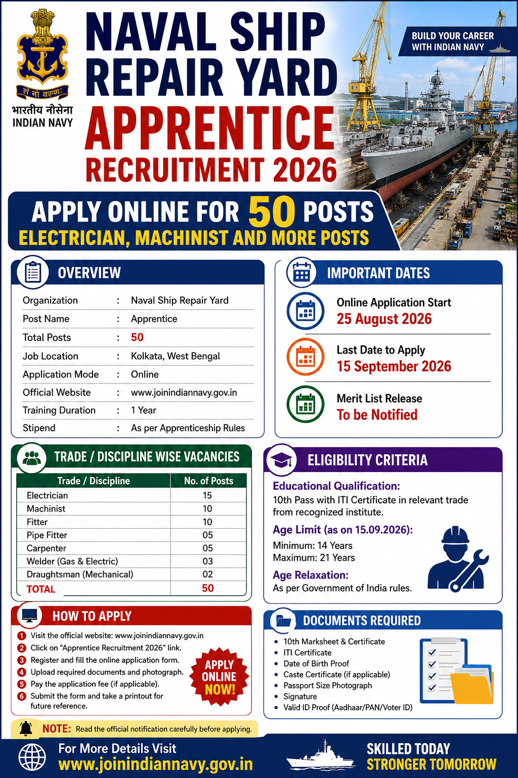 Naval Ship Repair Yard Apprentice Recruitment 2026 - Apply Online for 50 Electrician, Machinist and More Posts
