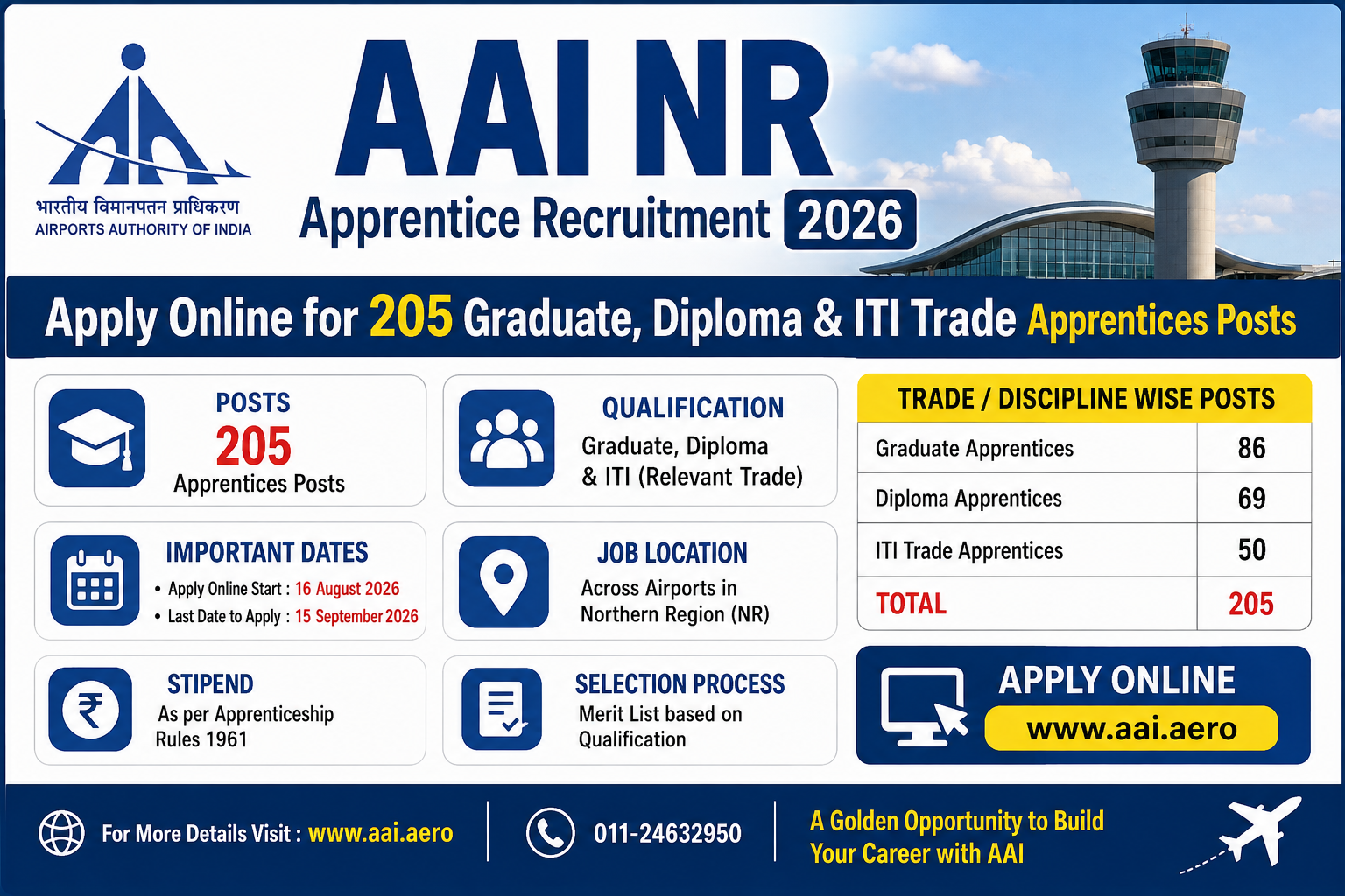 AAI NR Apprentice Recruitment 2026 - Apply Online for 205 Graduate, Diploma & ITI Trade Apprentices Posts