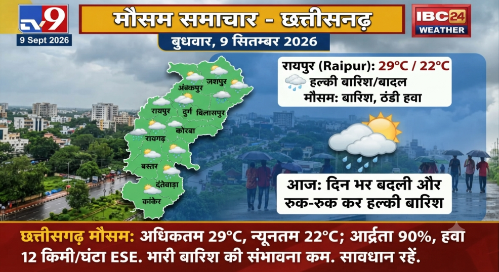 छत्तीसगढ़ में आज का मौसम