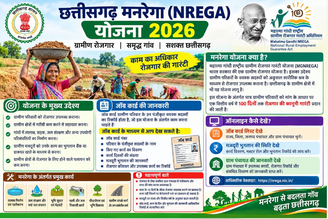 NREGA Job Card Chhattisgarh
